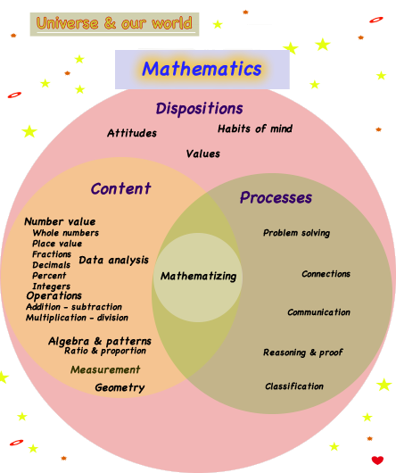Math model diagram