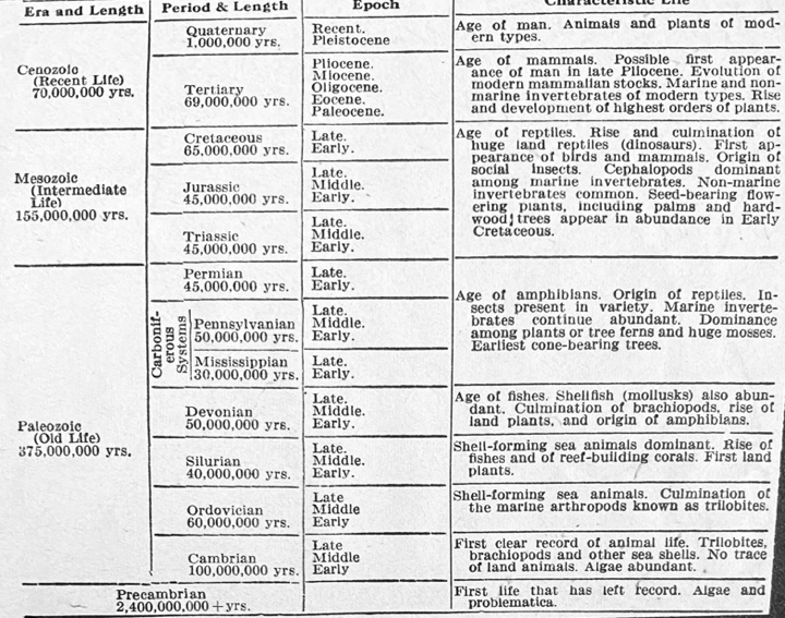 Eras table