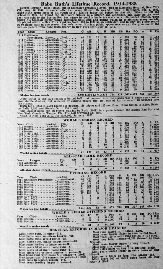 Baseball stats