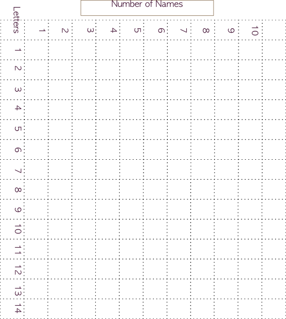 Letters in first name