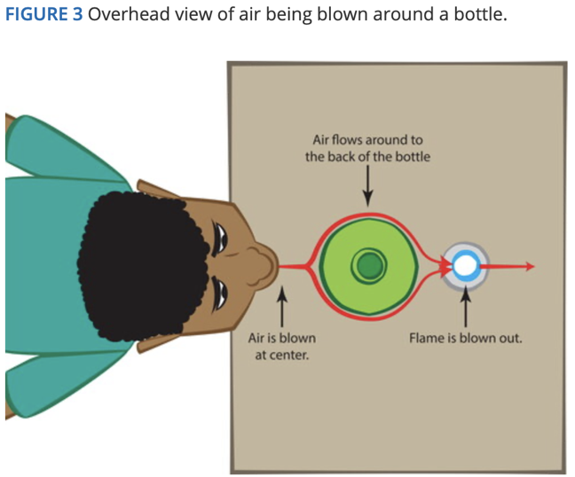 Birds view of candle being blown out