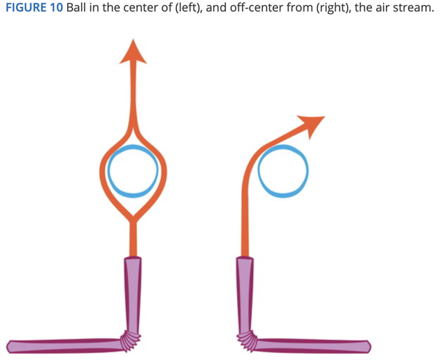 Straw Ping-pong Ball Explained