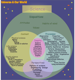 Science map